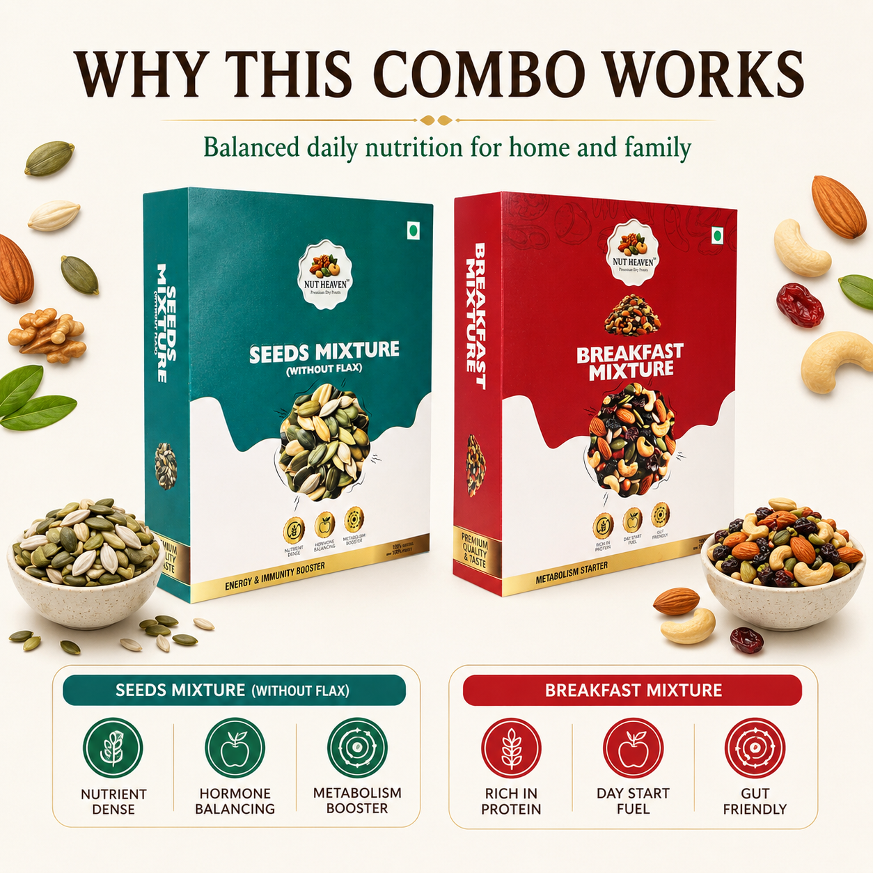 Nut Heaven Seed Mix 500g + Breakfast Mix 500g | Daily Household Combo | Healthy Nutrition Snack Pack