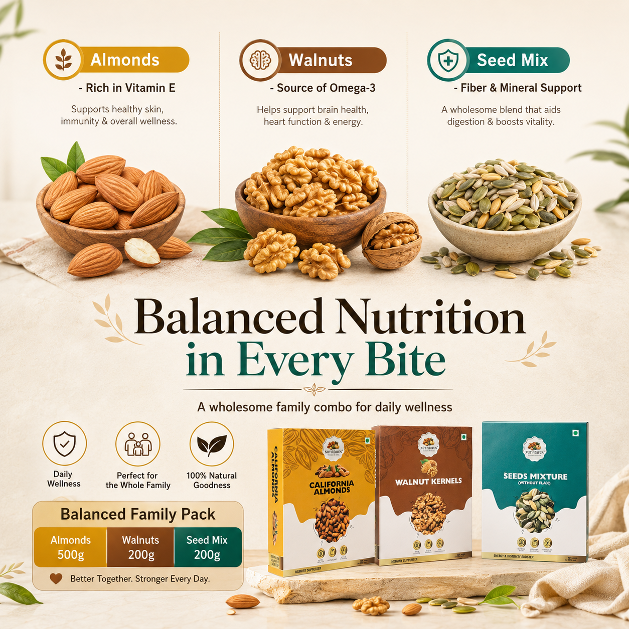 Nut Heaven Almonds 500g + Walnuts 200g + Seed Mix 200g | Balanced Family Pack | Healthy Nutrition Combo