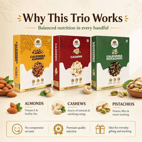 Nut Heaven Almonds 200g + Cashews 200g + Pistachios 200g | Festive Delight Box | Premium Dry Fruits Gift Pack