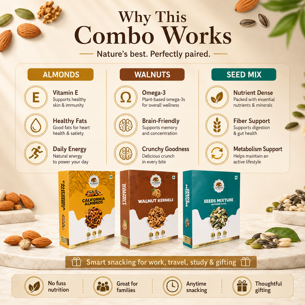 Nut Heaven Almonds 200g + Walnuts 200g + Seed Mix 200g | Healthy Gift Box | Nutrition Combo Pack