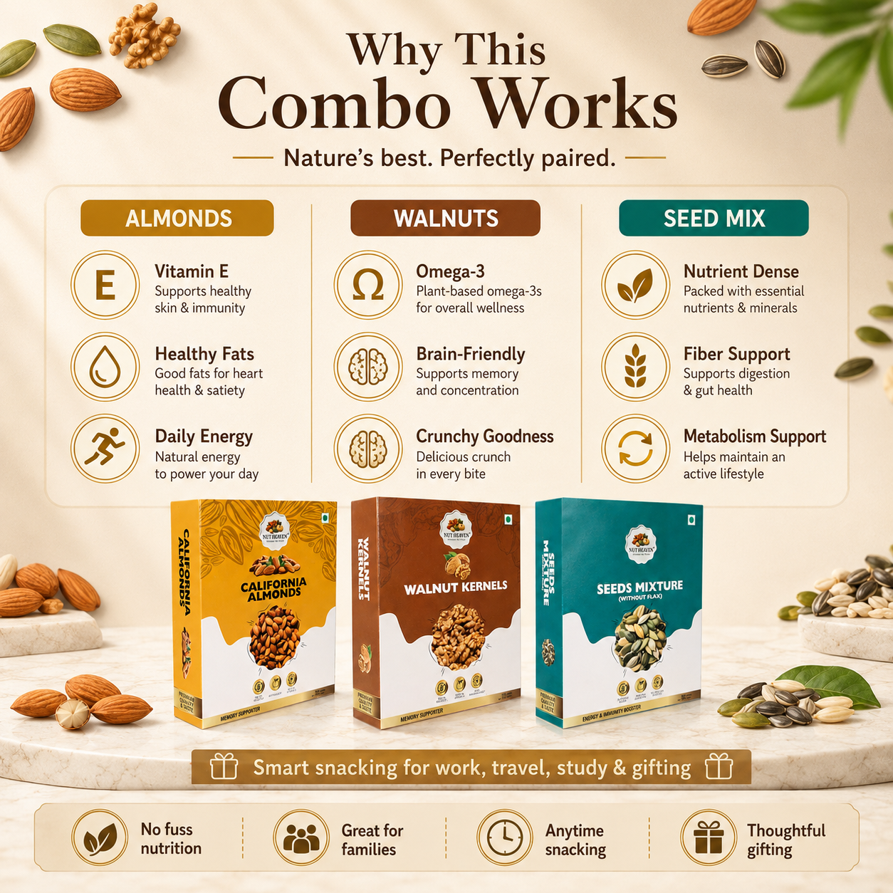Nut Heaven Almonds 200g + Walnuts 200g + Seed Mix 200g | Healthy Gift Box | Nutrition Combo Pack