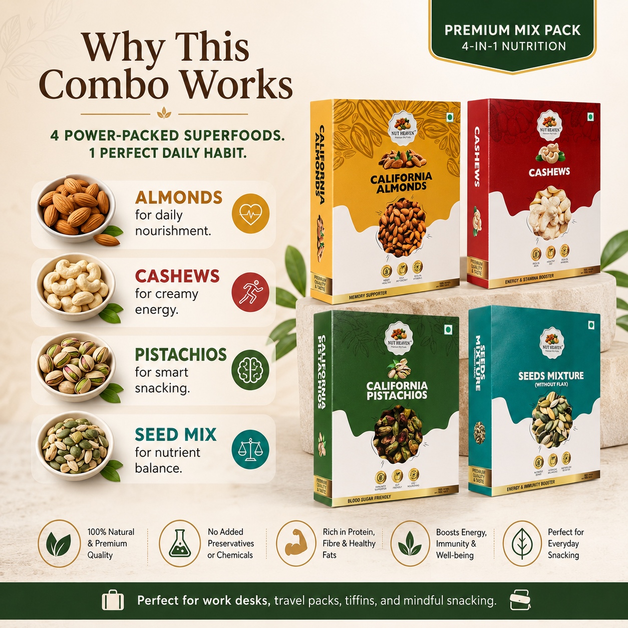 Nut Heaven Almonds 500g + Cashews 200g + Pistachios 200g + Seed Mix 200g | Premium Mix Pack | Healthy Dry Fruits Combo